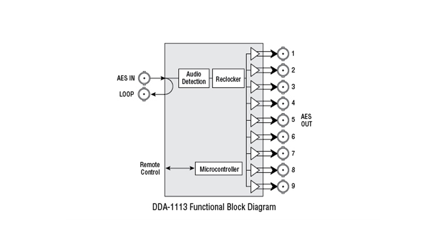 DDA-1113 Block Diagram