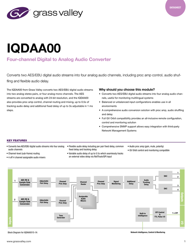 IQDAA00 Datasheet DS-PUB-2-0849B-EN Thumbnail
