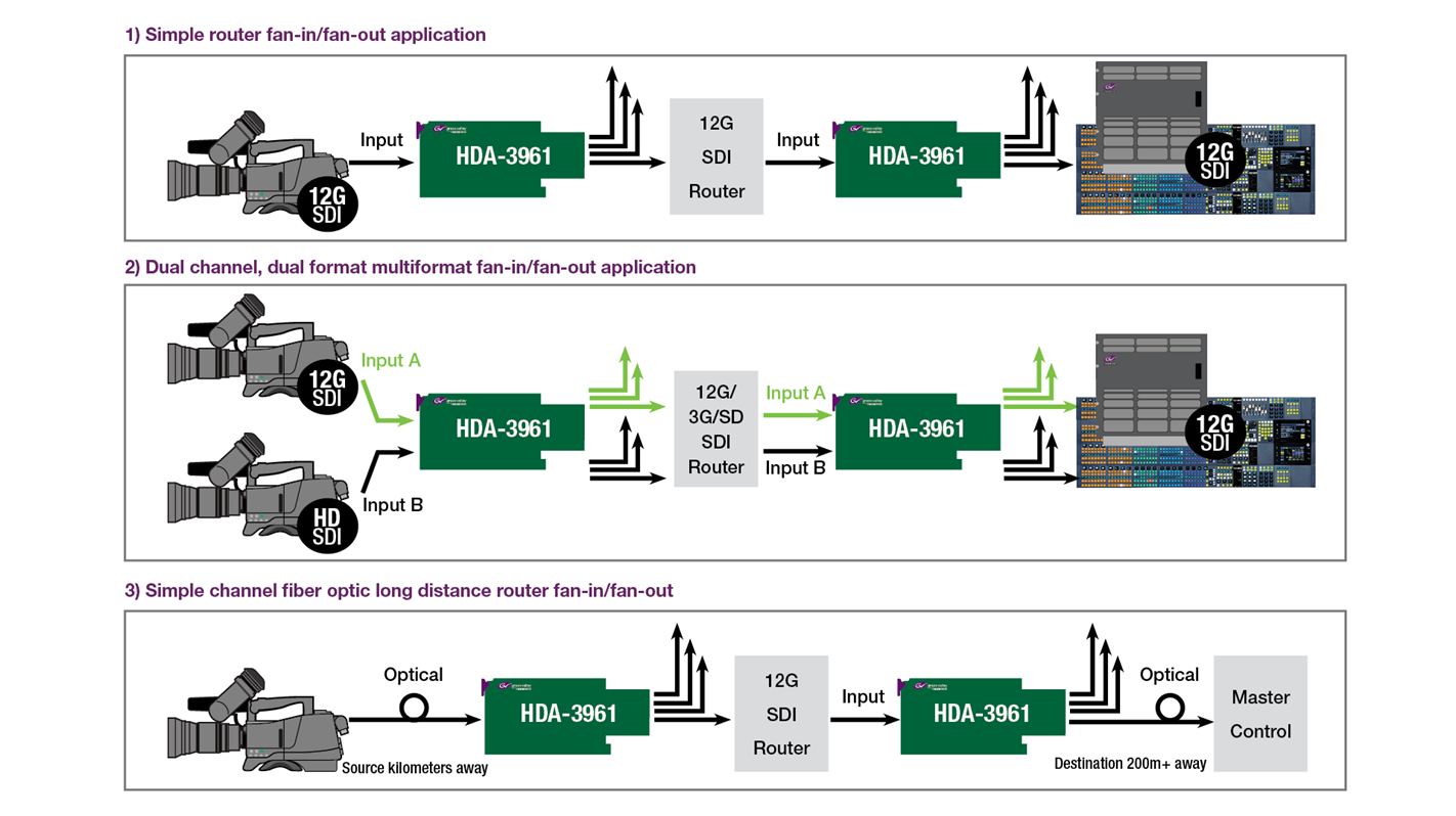 HDA-3961 Typical Applications 1