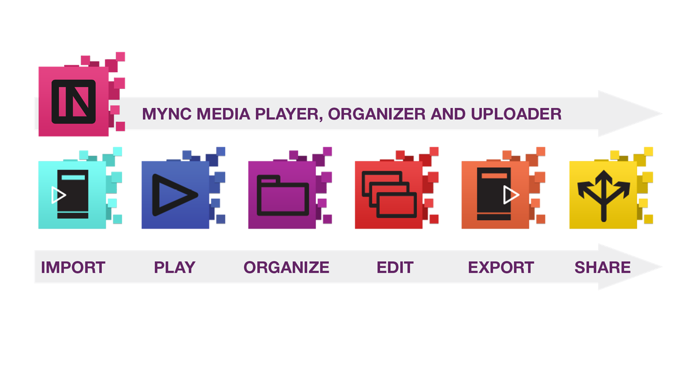 Mync Workflow Icons