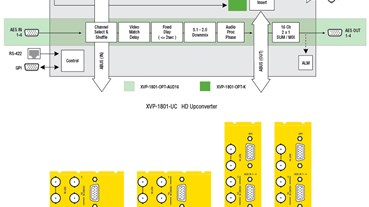 XVP-1801-UC Block Diagram & Rear Panels