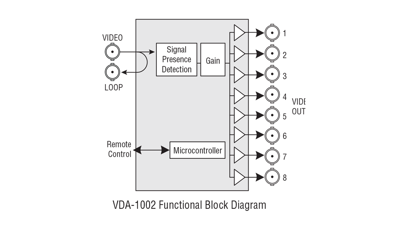VDA-1002 Block Diagram