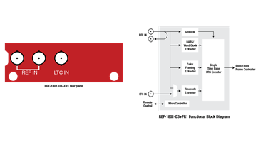 Densité 3+ FR1 (REF-1801-D3+FR1) Block Diagram & Rear Panel
