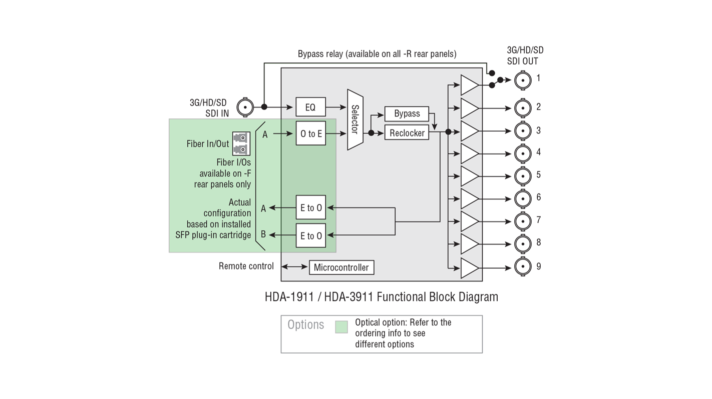 HDA-1911 & HDA-3911 Block Diagram