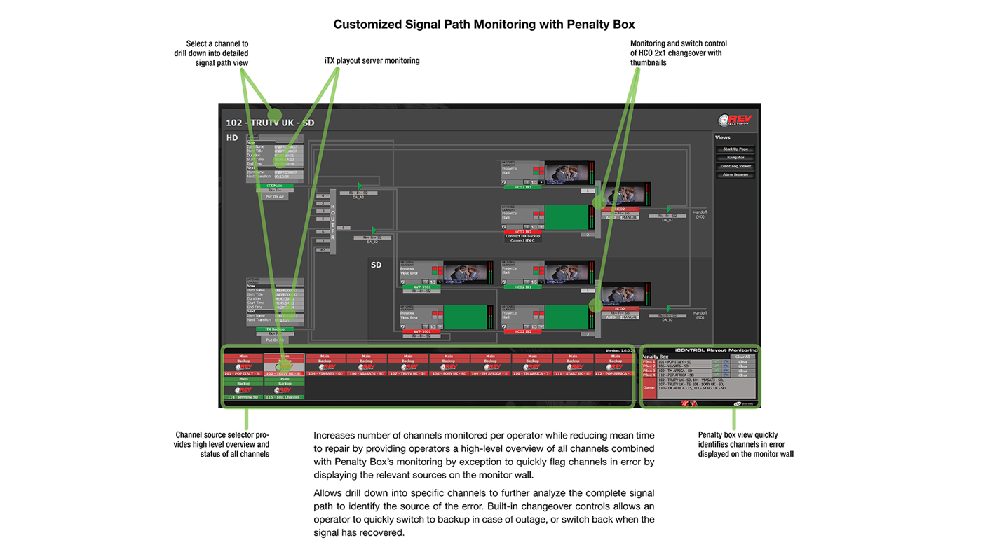 Customized Signal Path Monitoring with iControl Penalty Box