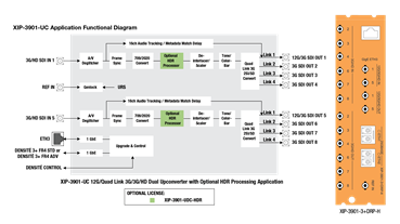 XIP-3901-UC Block Diagram and Rear Panel