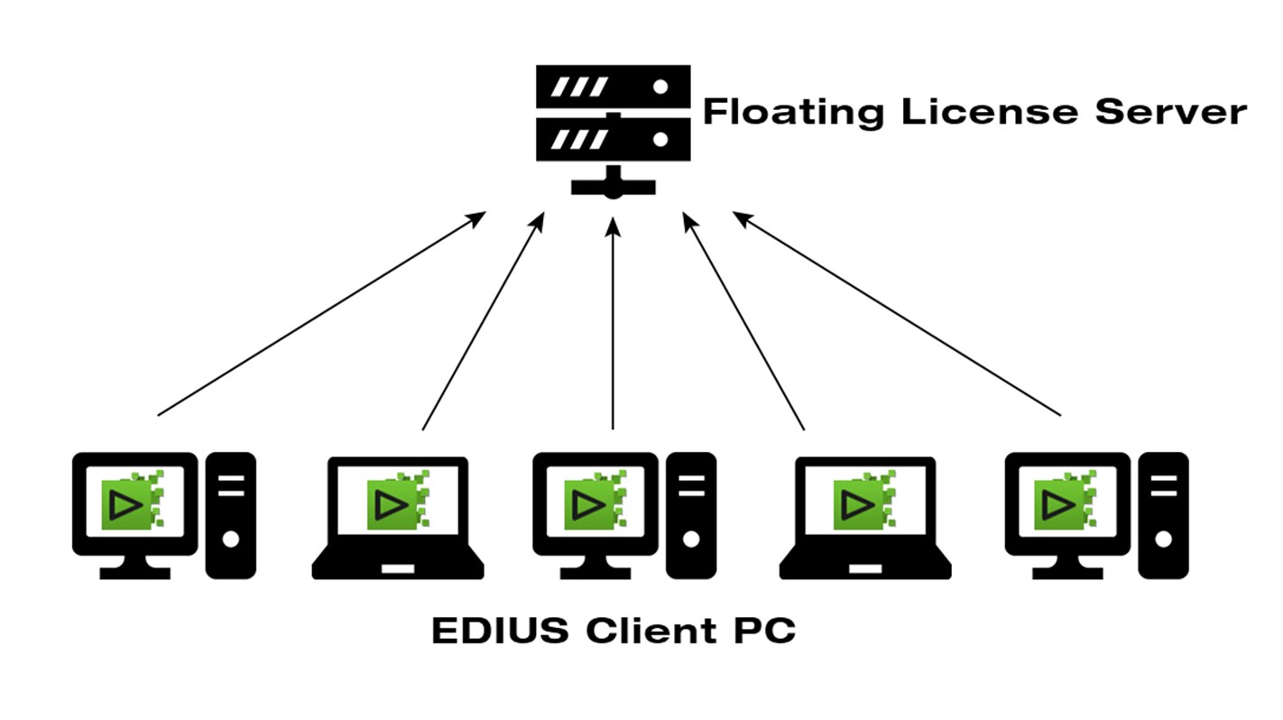 EDIUS 9 Floating License Server