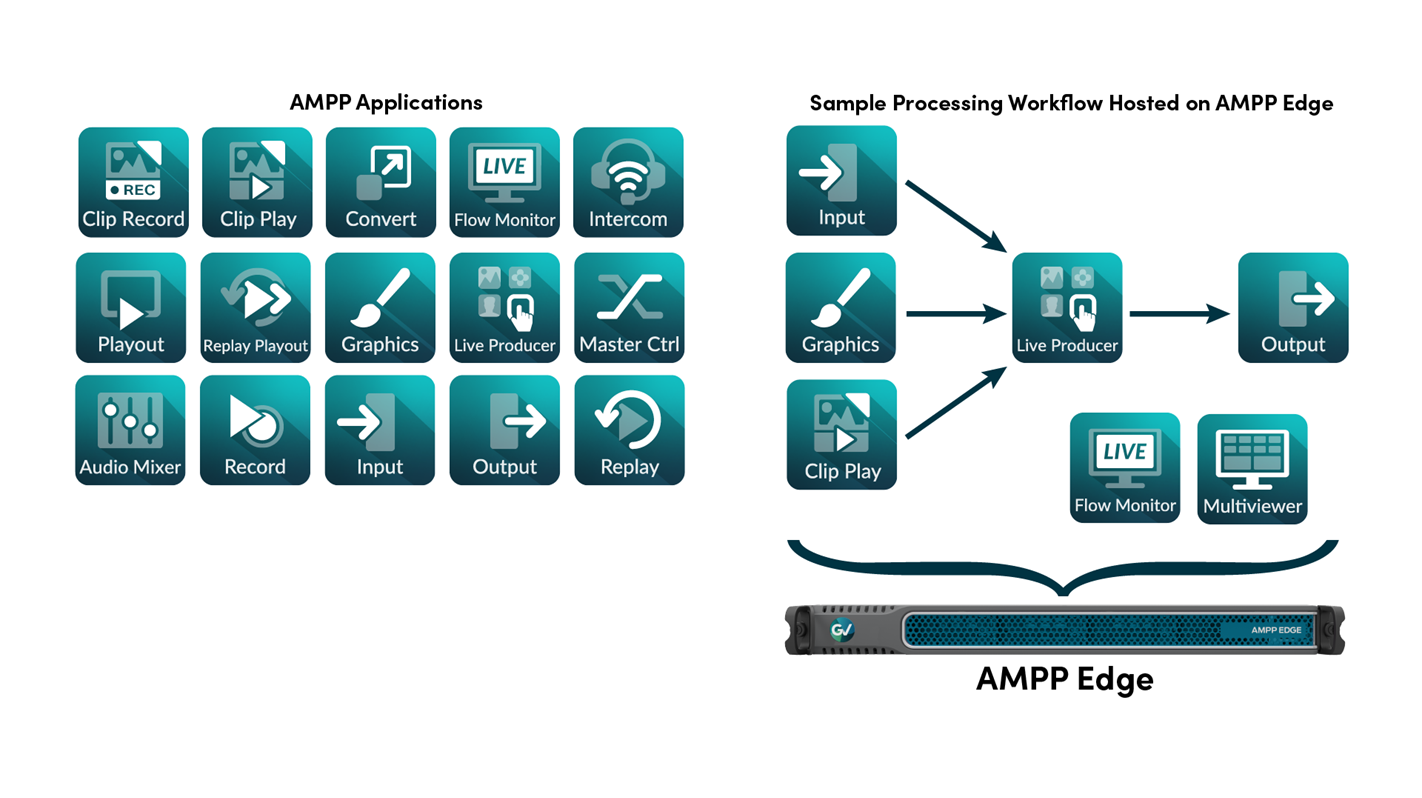 Spin Up AMPP Processing Applications on AMPP Edge