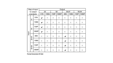 IQDNC30 IO Chart
