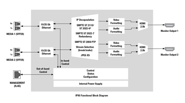 IPVU Block Diagram