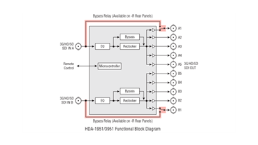 HDA-1951 & HDA-3951 Block Diagrams
