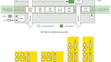 XVP-1801-FS Block Diagram & Rear Panels
