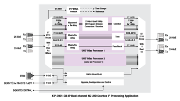 XIP-3901-GB-IP Block Diagram