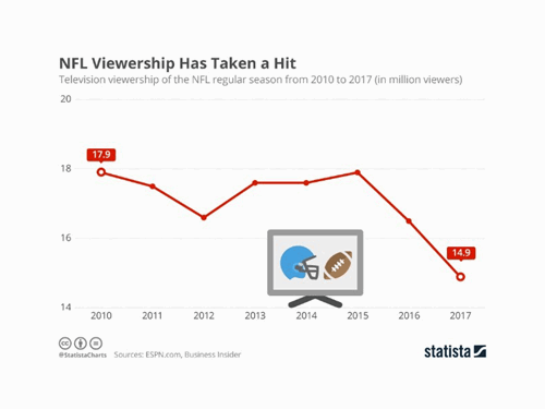 NFL viewership graph
