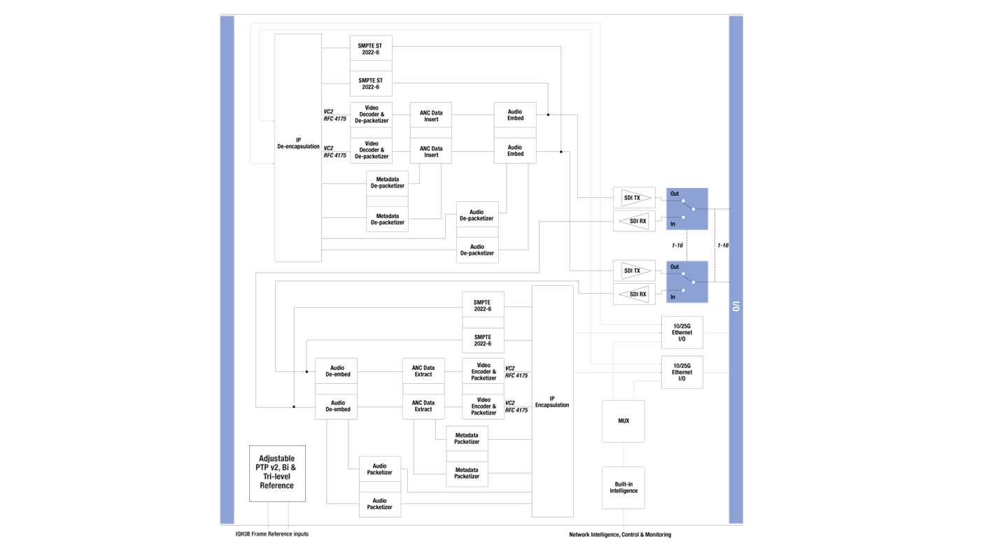 IQMIX40 Block Diagram