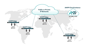 AMPP Edge for Global Routing