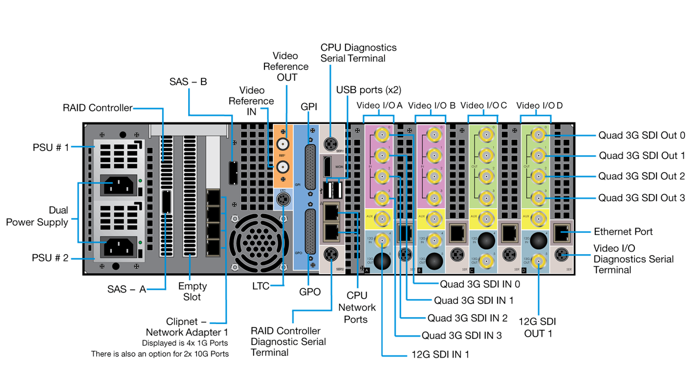 sQ 1000 Series Media Server Rear Panel Diagram