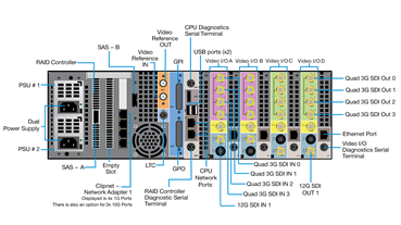 sQ 1000 Series Media Server Rear Panel Diagram
