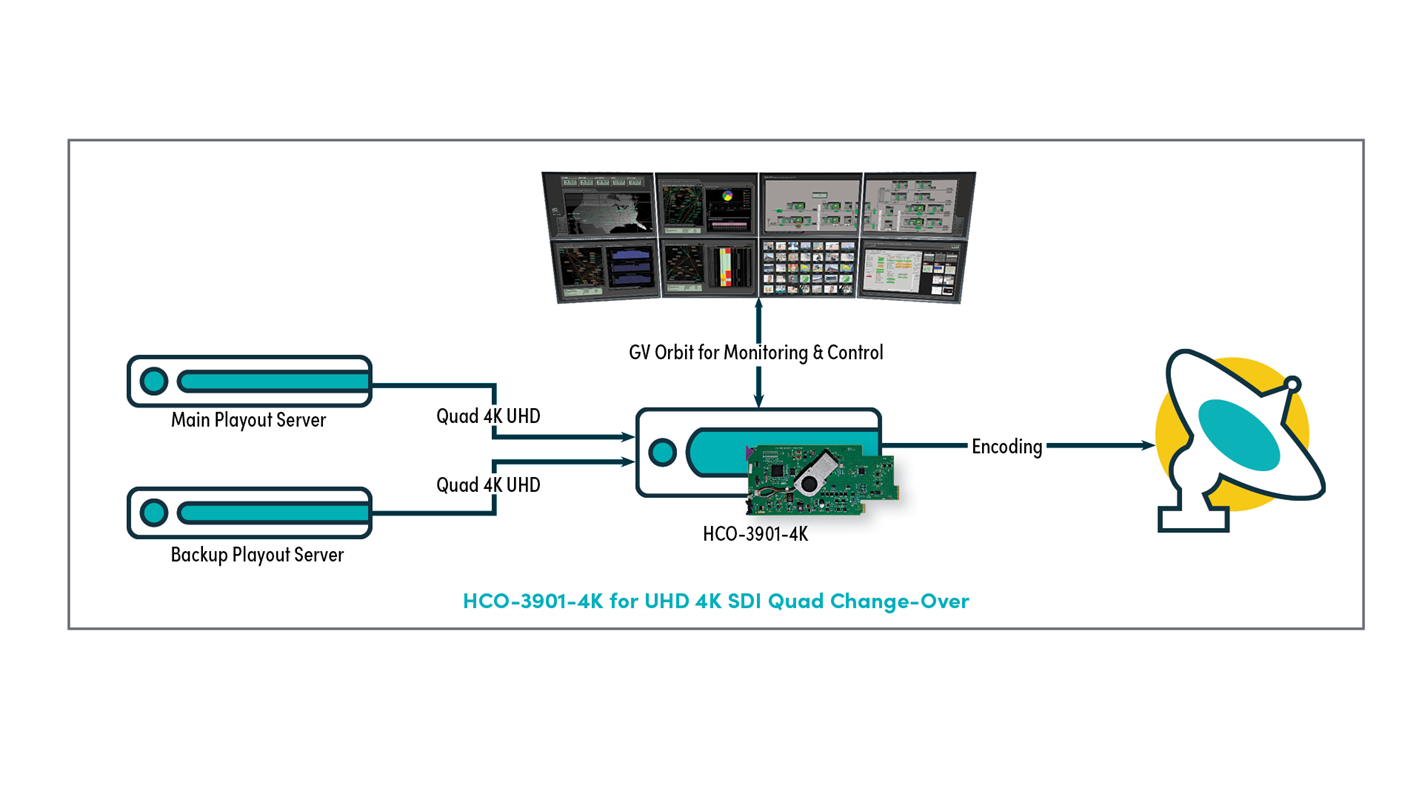 HCO-3901 System diagram