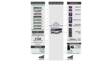 NV9000 Compatibility Chart