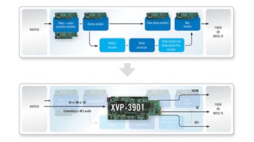 XVP-3901 Incoming Feed Processing