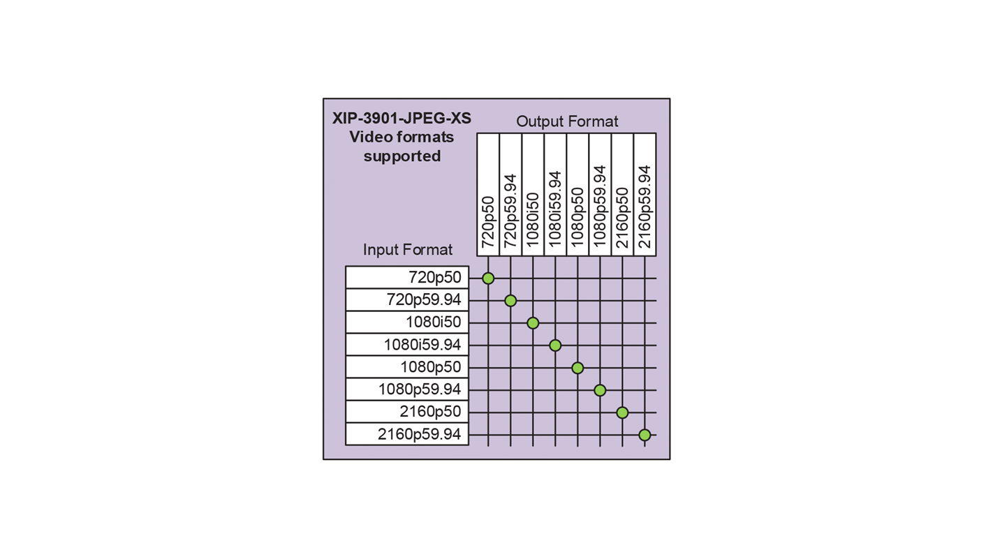 XIP-3901-JPEG-XS Supported Formats