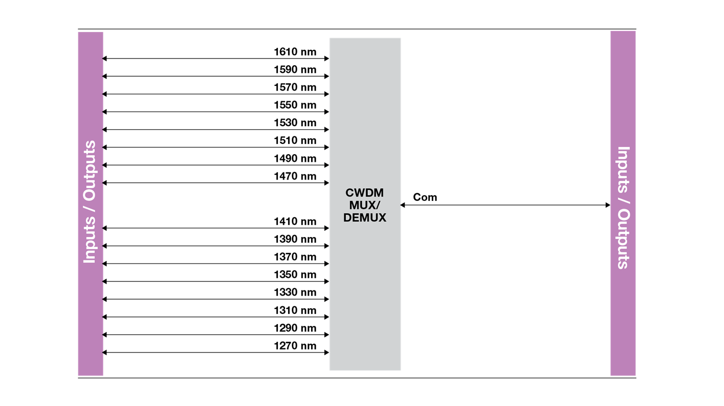 IQCWM16 Block Diagram