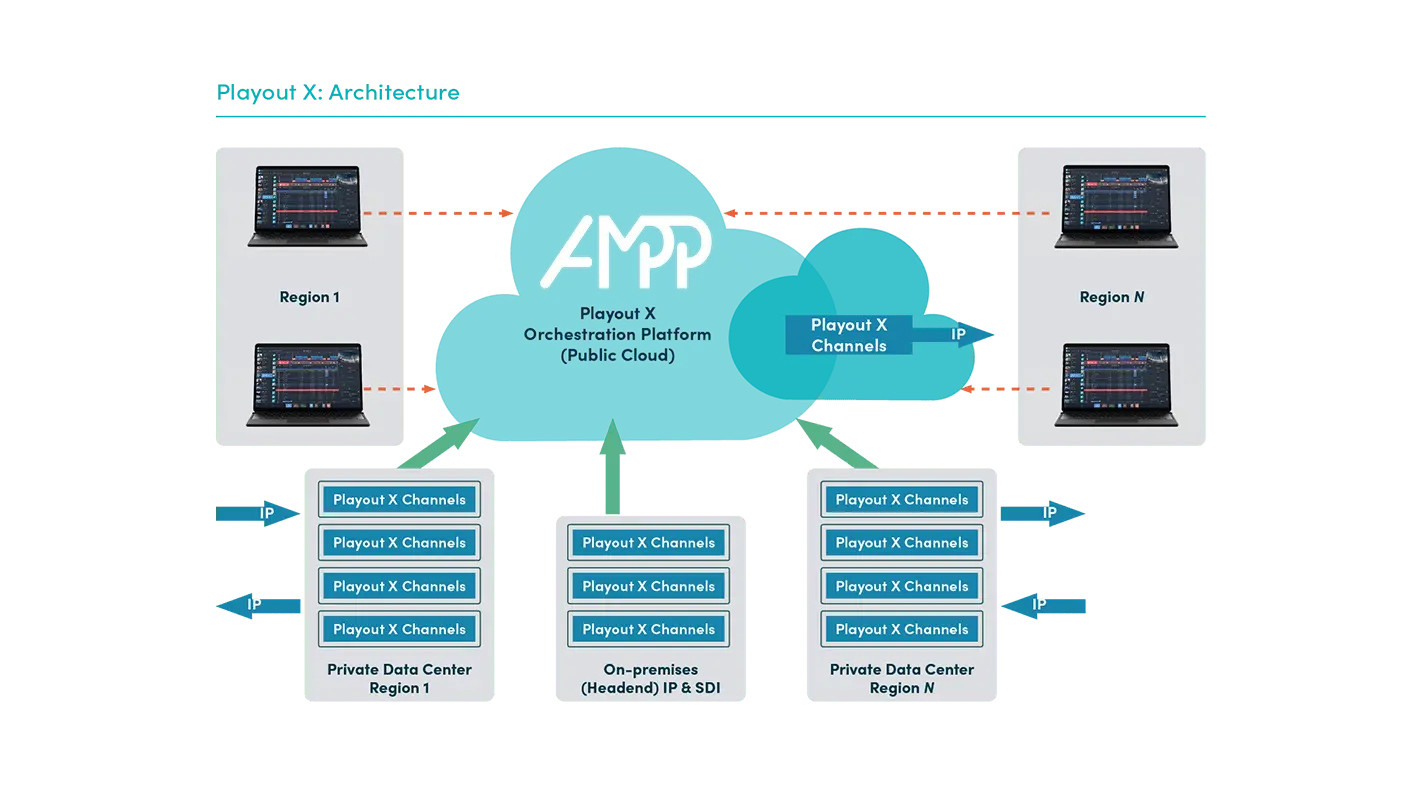 Playout X workflow