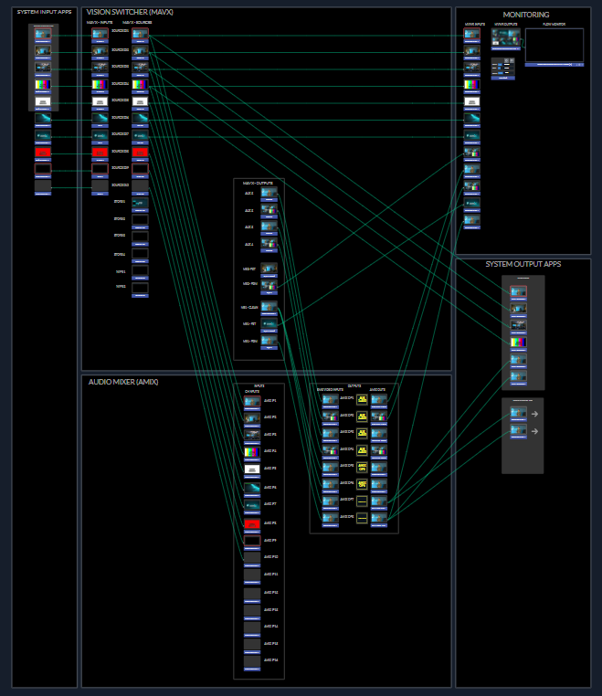 Event Producer X Default Dashboard