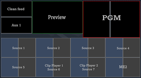 Event Producer Control Panel