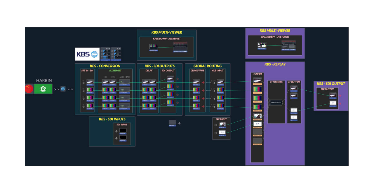 Asian Games AMPP screen