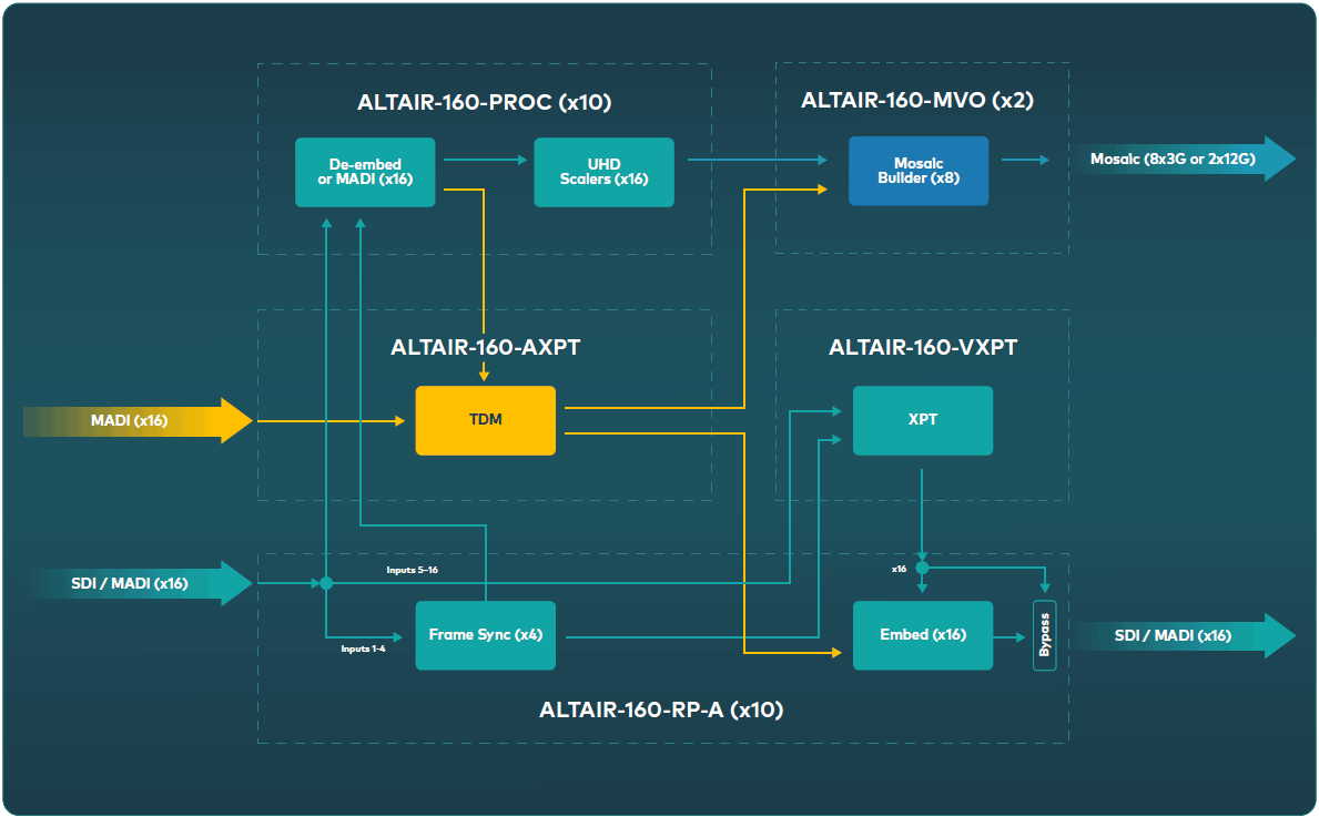 Altair Router workflow